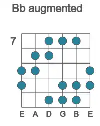 Guitar scale for augmented in position 7